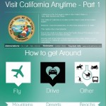 Visit California Anytime-1 Infographic