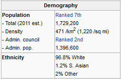 Demographics of Essex County England