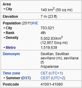 Seville Spain Demographics