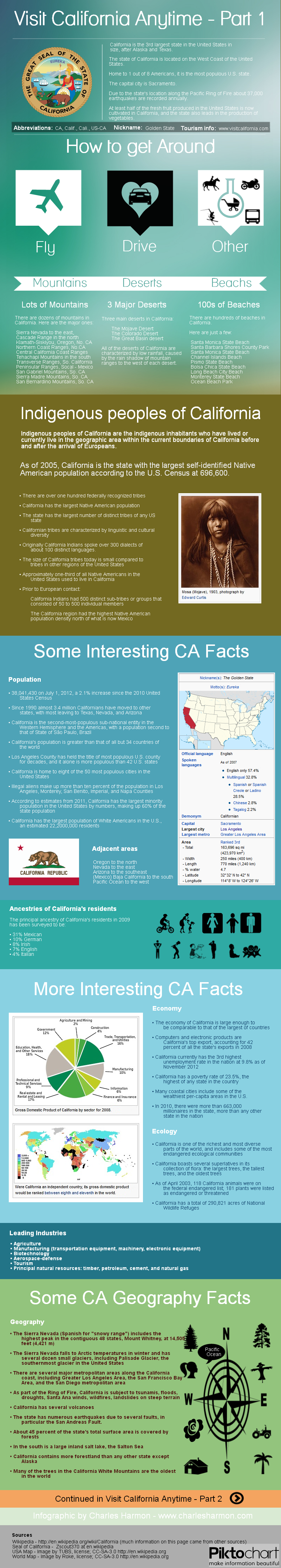 california infographic