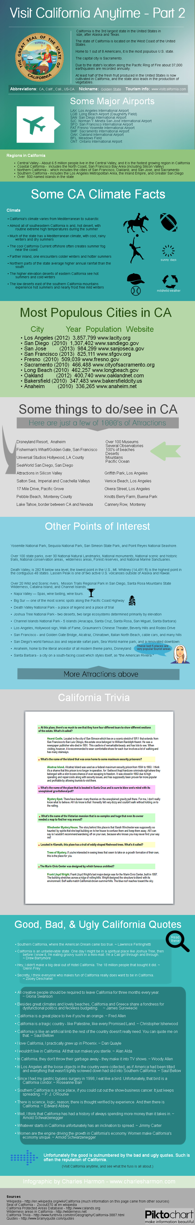 Visit California Anytime
